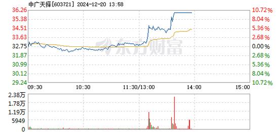 兆龙互连12月20日盘中涨停