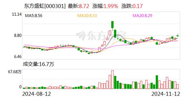 冠城新材：拟引进东方资产对子公司大通新材增资