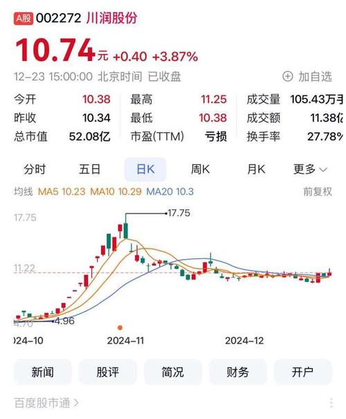 宜宾纸业12月20日加速下跌