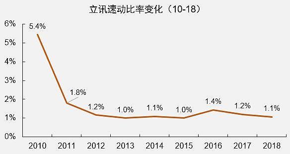 12月20日富士康板块涨幅达2%