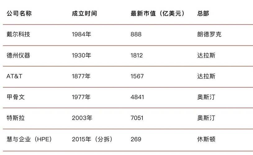 中芯国际申请半导体结构及其形成方法专利，减少了第一金属层翘起的概率