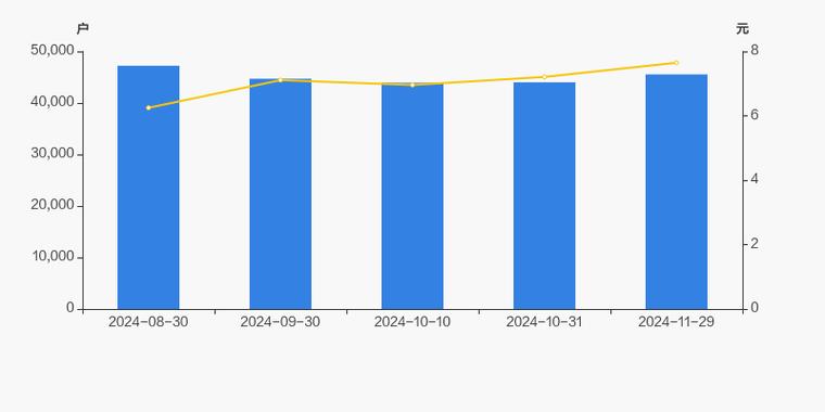 富瑞特装股东户数下降2.98%，户均持股9.65万元