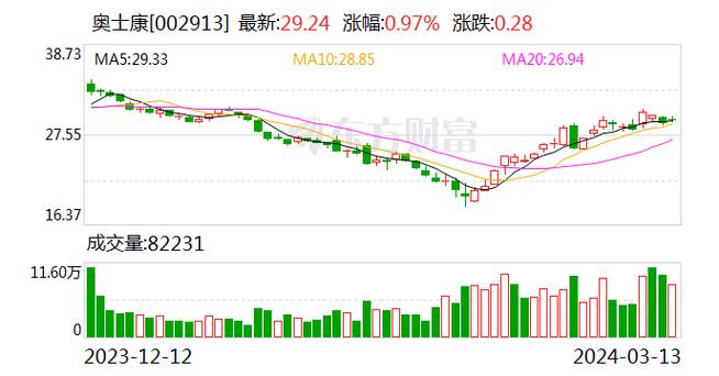 【调研快报】爱朋医疗接待中信建投等多家机构调研