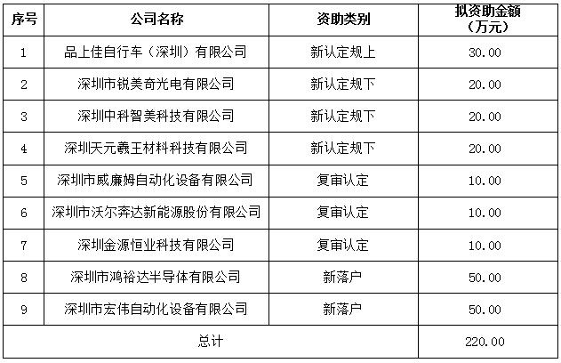 轩晶智能设备(上海)有限公司被认定为高新技术企业