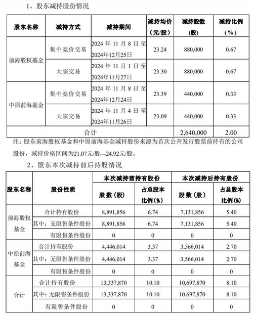 多家券商获准参与碳排放权交易