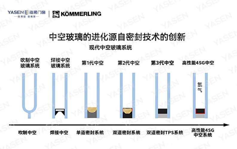 泉州市胜辉玻璃科技取得高密封性的新型中空玻璃专利，保障玻璃的透视和采光效果