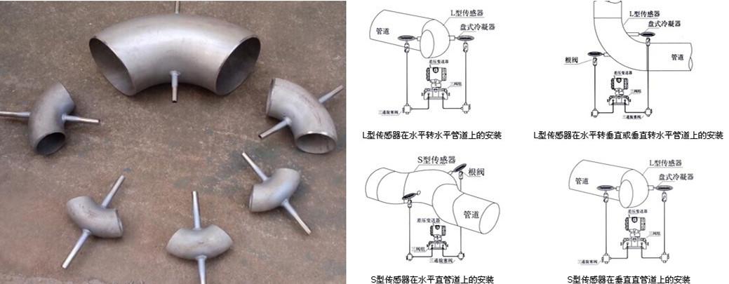 江苏横河集团取得一种新型内锥流量计专利，可根据安装管道端面的间距调整长度提高适用范围