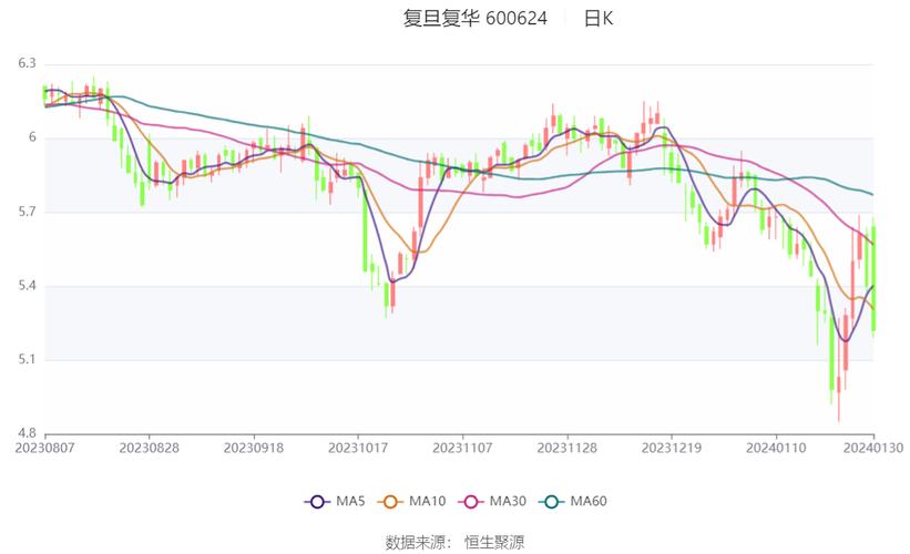 复旦复华(600624)龙虎榜数据(12-25)