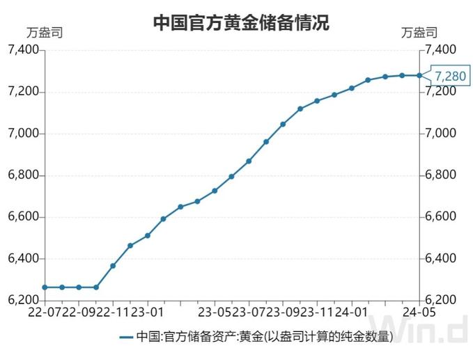 万锦晟12.27黄金走势分析，黄金周年线收官延续多！