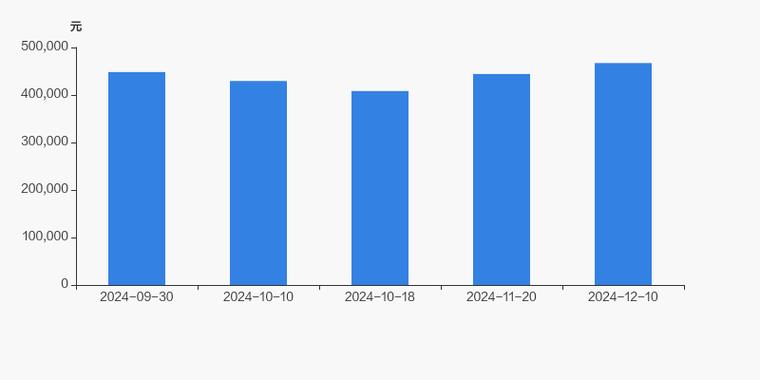 安道麦A股东户数下降4.65%，户均持股46.73万元