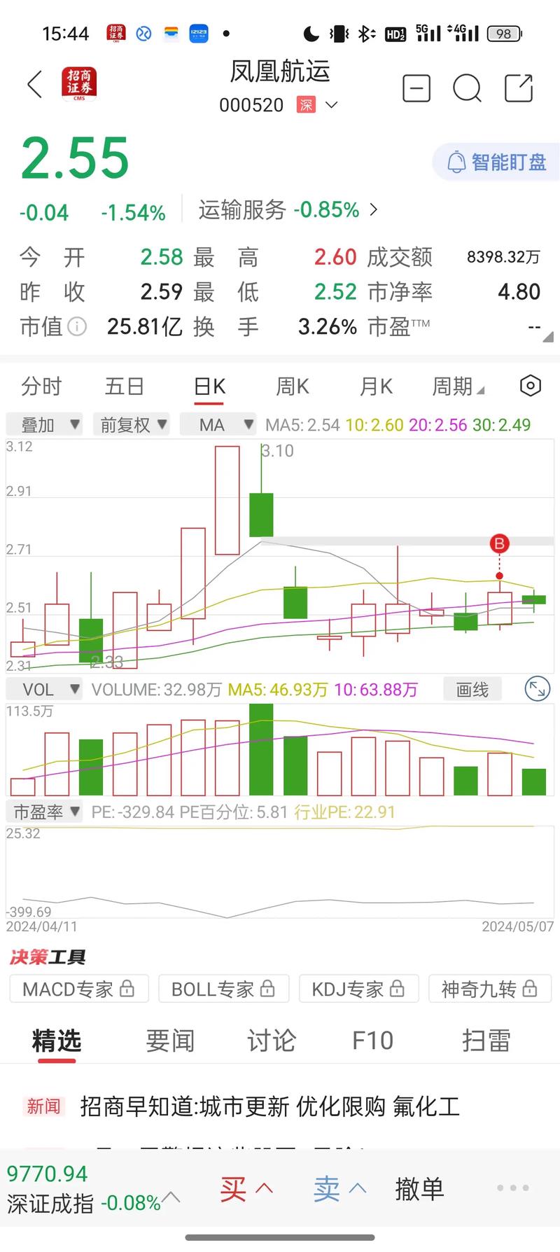 凤凰航运股东户数下降1.65%，户均持股6.68万元