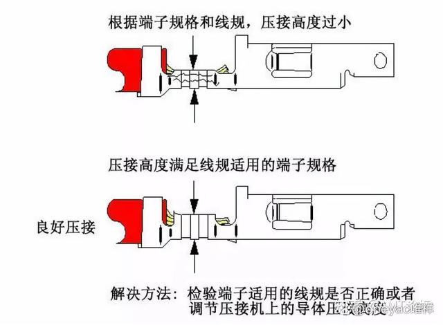 四川格瑞恒辰机电设备取得连接器端子的压制调整装置专利，结构简单