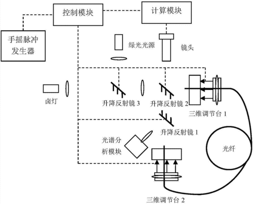 中海石油气电申请可实现热变形补偿的薄膜围护系统专利，保障运输船体及薄膜型围护系统的安全性及耐久性