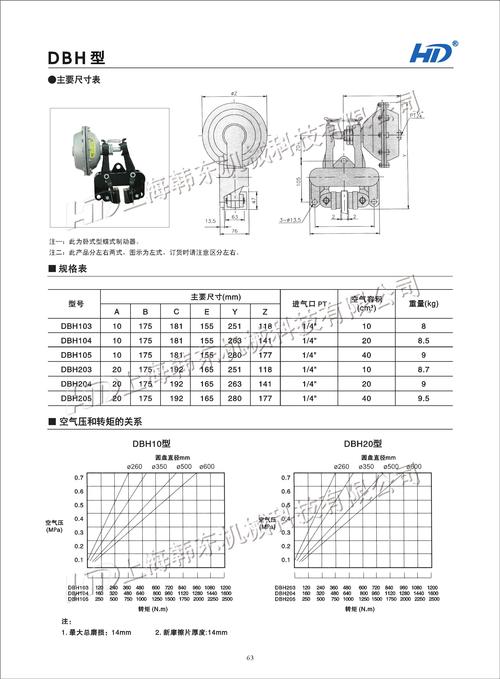 大连日牵电机取得电机制动器降噪机构专利，使装置便于对制动产生的噪音进行消减