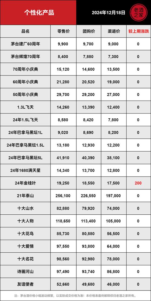 【12月28日茅台酒行情】