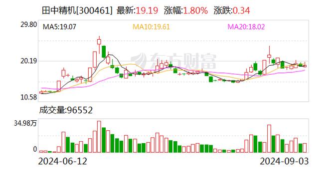 浙江交科股东户数增加179户，户均持股22.12万元