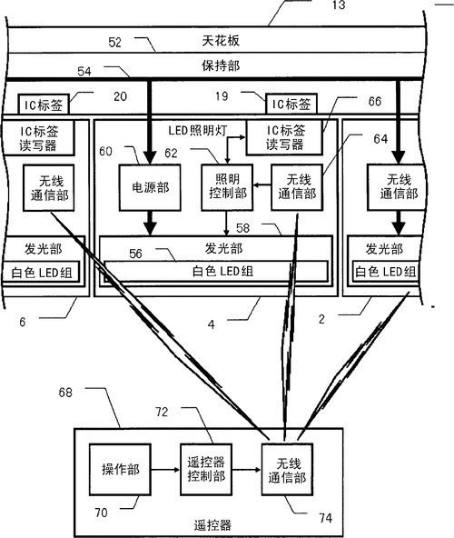 杭州不居取得一种建筑照明装置专利，解决照明装置存在的亮度调节问题