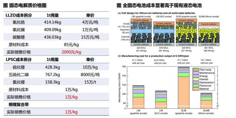 上海洗霸：应用在消费电子的半固态电池取得实质性进展