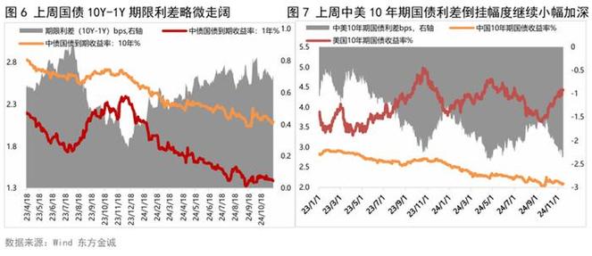 美国债市：国债收盘涨跌互见 2s10s收益率曲线为2022年以来最陡