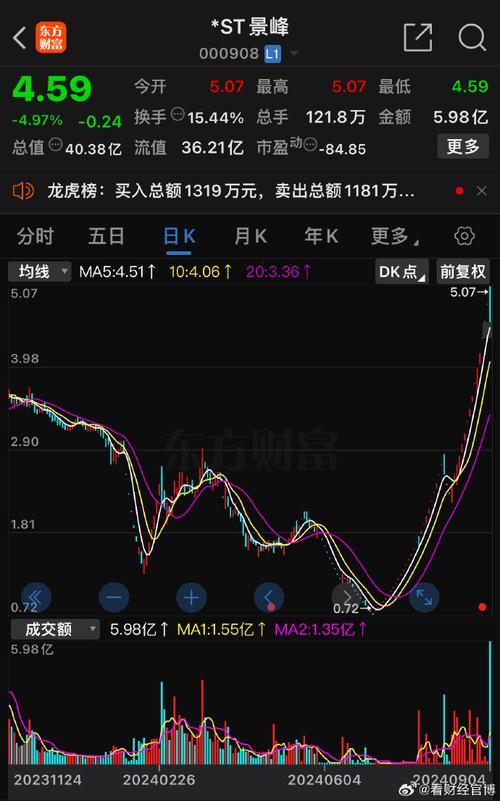 ST百利连收4个涨停板