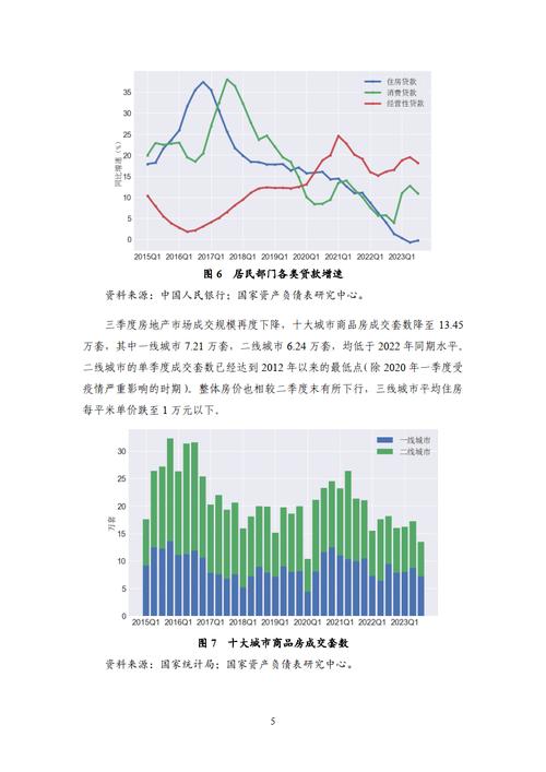 今年三季度中国外债规模下降，结构保持稳定