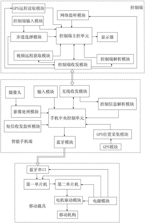 上海子锦电子取得用于转速源测试用的安装结构专利，使用时可以更好将转速源测试设备固定住