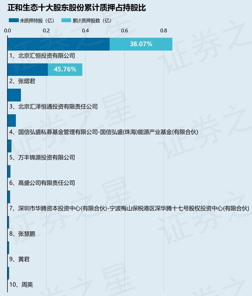 纵横通信（603602.SH）控股股东苏维锋及其一致行动人累计质押3510万股，占所持股份近50%