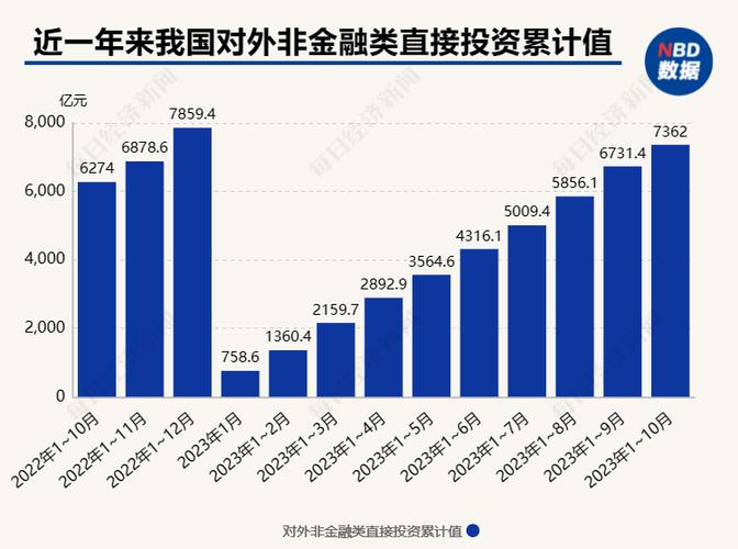 我国对外资产规模首次突破10万亿美元_1