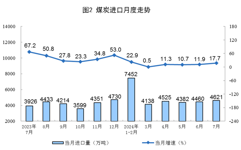 国家统计局：11月全国规模以上工业企业营收同比增长0.5%