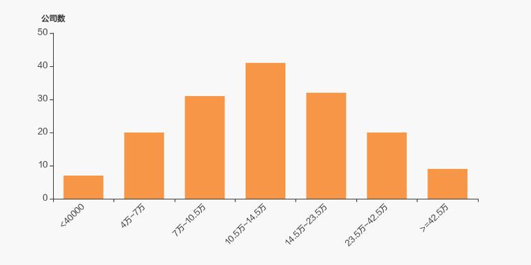 山水比德股东户数下降7.60%，户均持股10.19万元